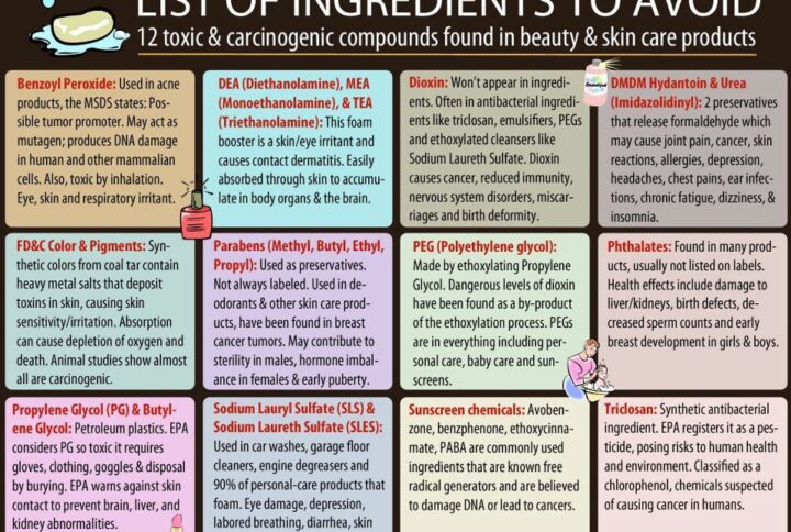 Ingredienti da evitare nei cosmetici